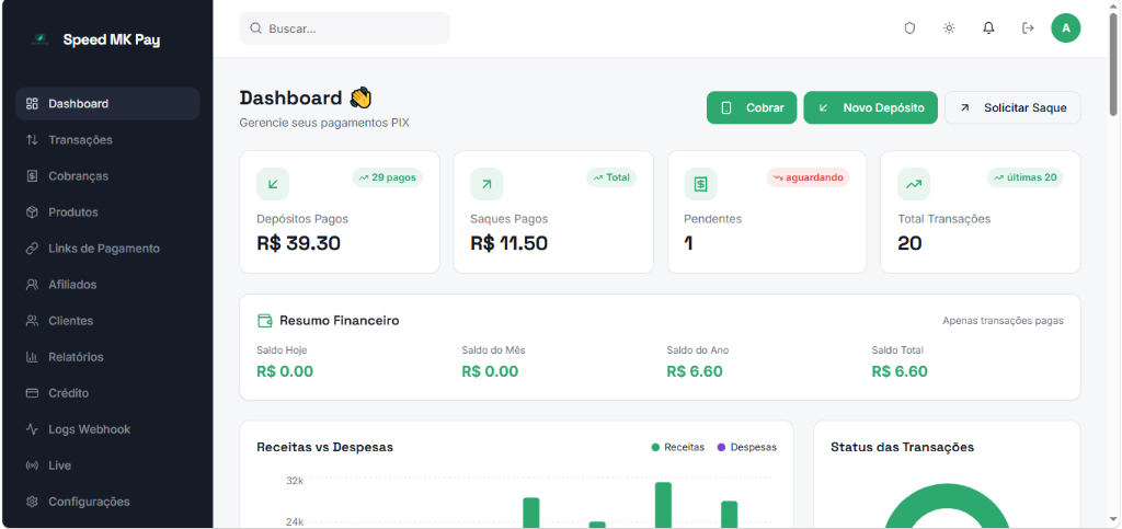 Dashboard Real Speed MK Pay